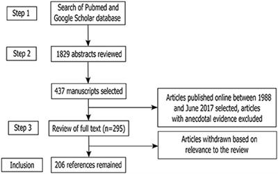 Microglia: An Interface between the Loss of Neuroplasticity and Depression